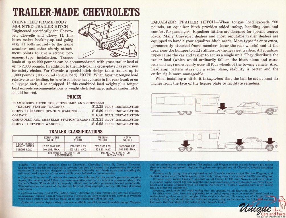 1966 Chevrolet Trailering Guide Page 18